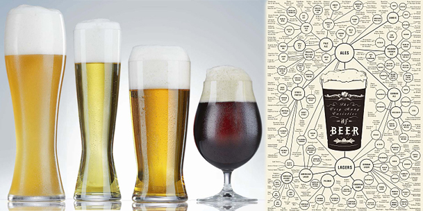 Beer Types